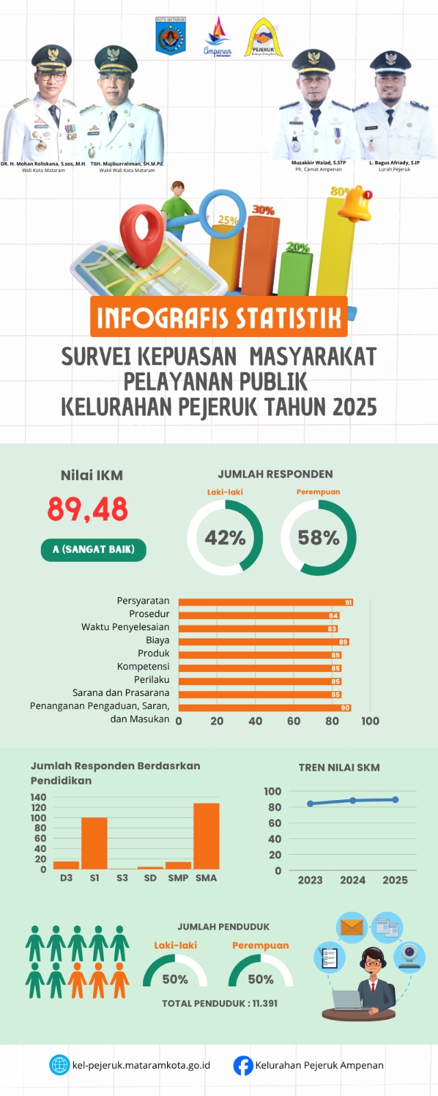 SKM Tahun 2025