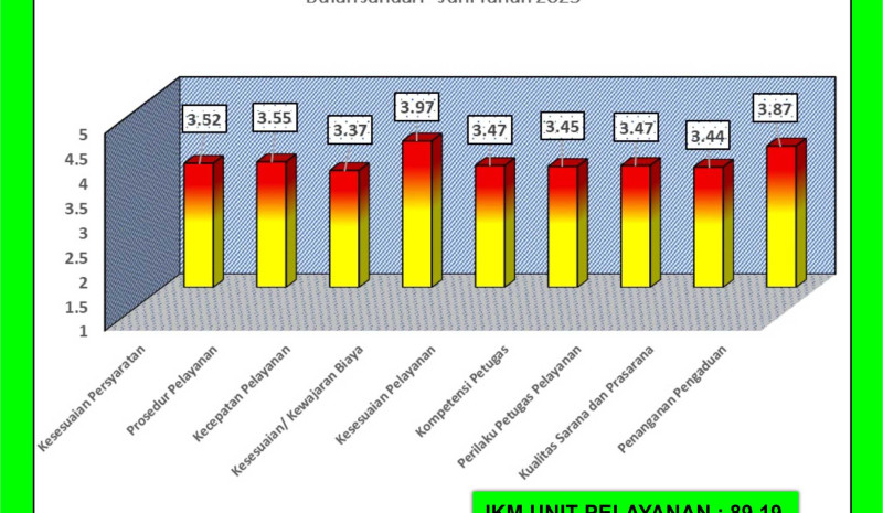 Hasil SKM Kelurahan Pejeruk Bulan Januari s/d Juni 2025